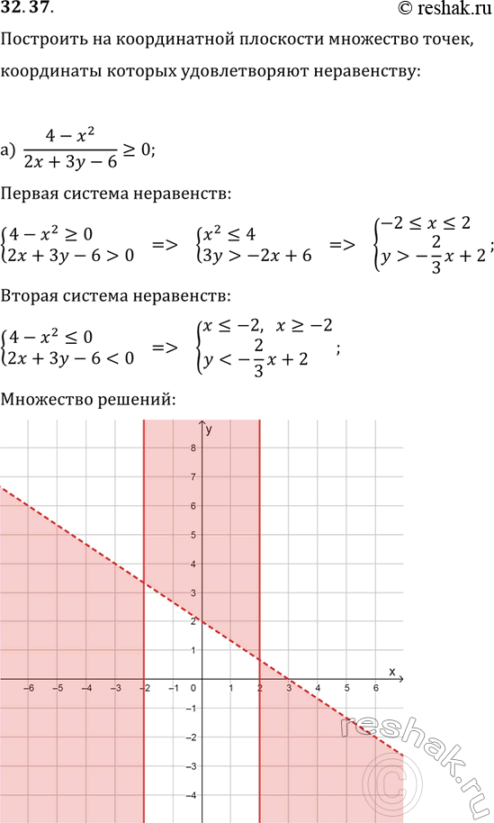  32.37 )(4-x2)/(2x-3y-6)    0;)(x2+y2-4)/(|x|+|y|-2)   ...