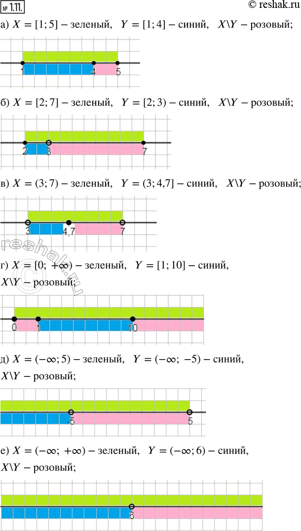  1.11.        X, Y  \Y:) X = [1; 5], Y = [1; 4];     ) X = [0; +?], Y = [1; 10];) X = [2; 7], Y = [2; 3); ...