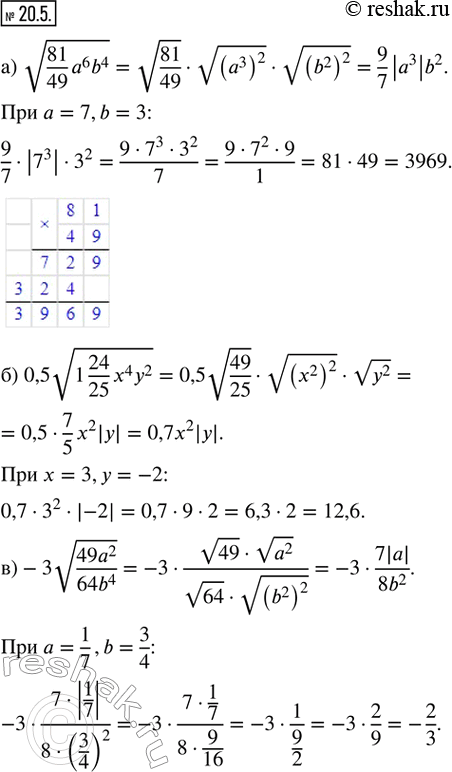  20.5.      :) v(81/49 a^6 b^4)  a = 7, b = 3;        ) 0,5v(1 24/25 x^4 y^2)  x = 3, y = -2;      ) -3v(49a^2/64b^4)...