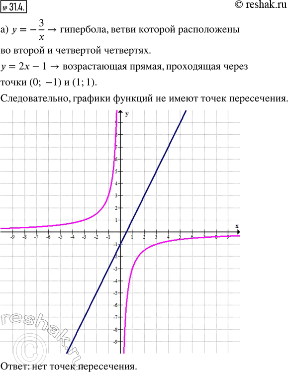  31.4.      :)  = -3/x   = 2  1;)  = ( + 1)^2  2   = -4/x; ) y = -8/x  y = |x - 3| - 7; ) y = -3/x  y =...